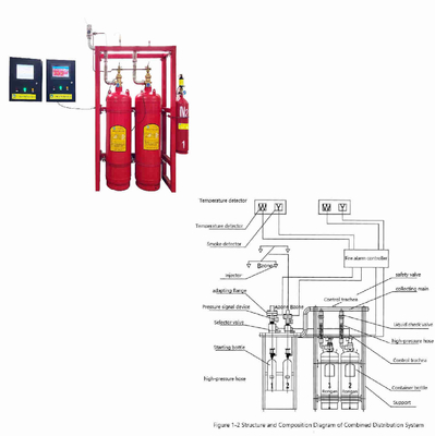 FM200 Elektrisch brandblussysteem op afstand